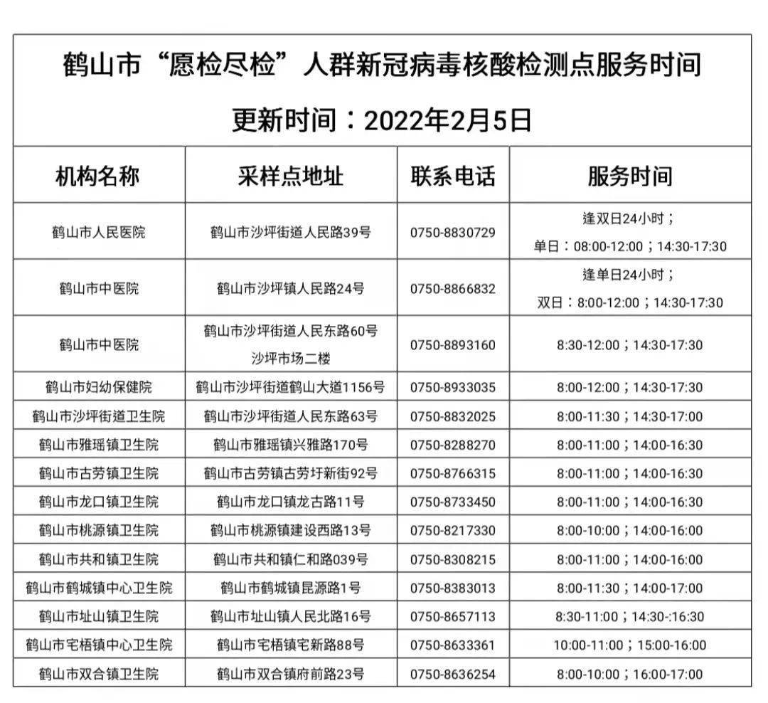 鹤山市防疫检疫站人事任命最新动态