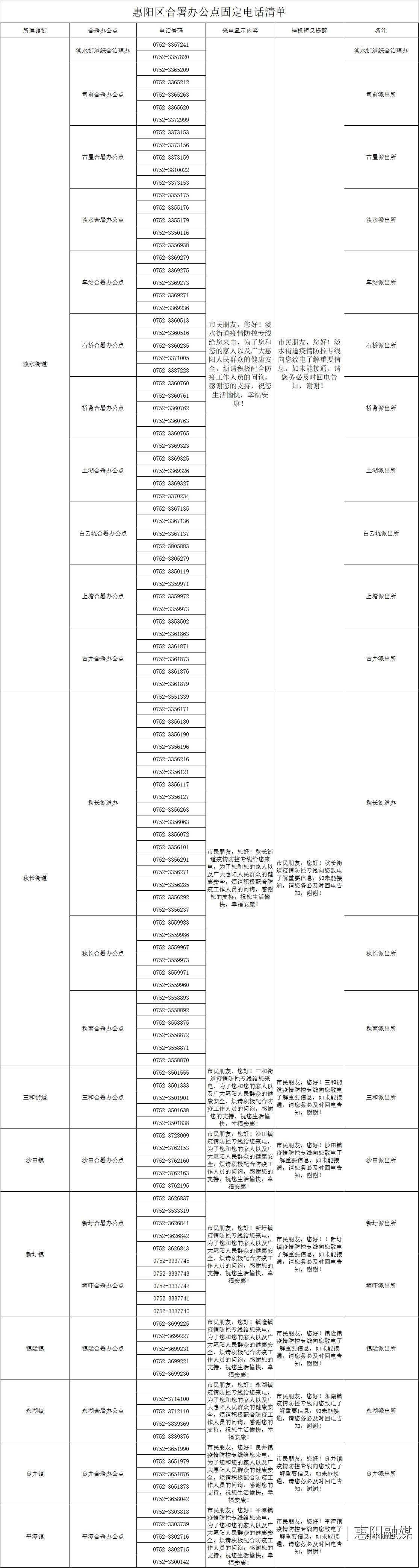 惠阳区防疫检疫站最新招聘信息与动态分析概览