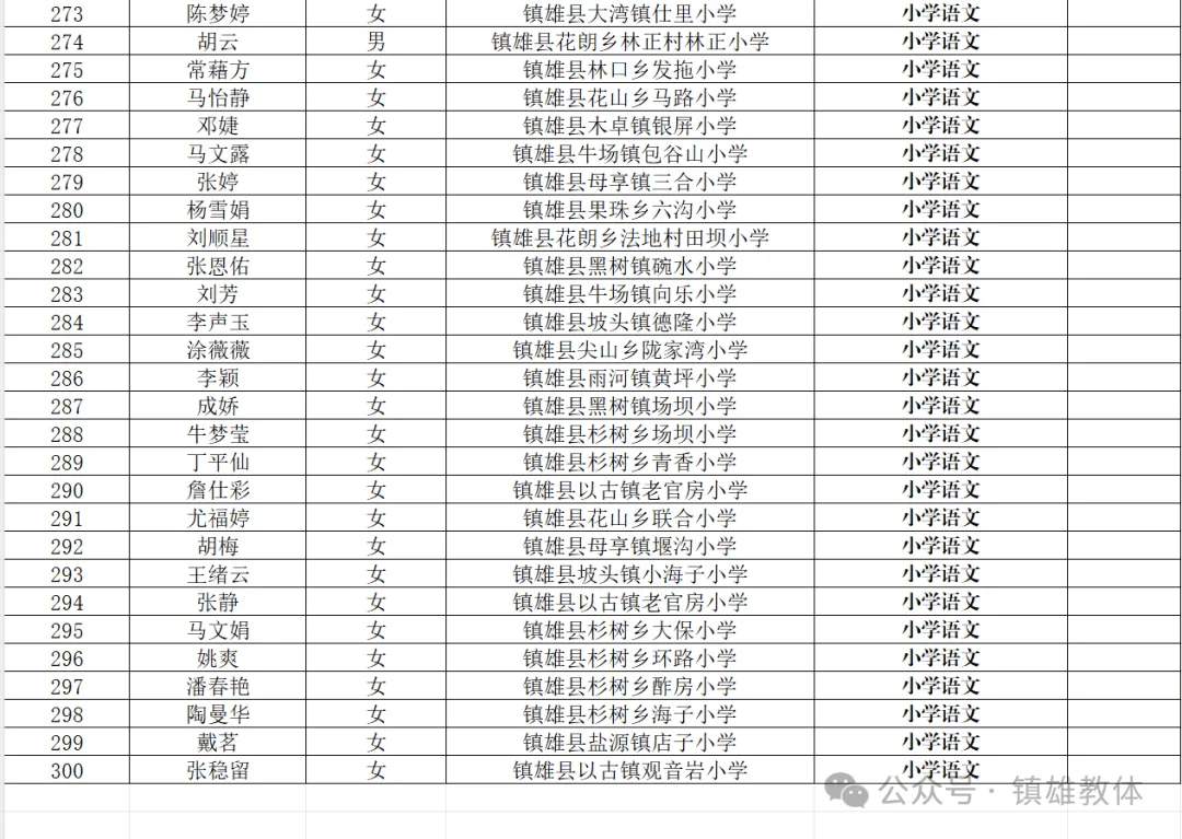 镇雄县特殊教育事业单位人事任命动态更新