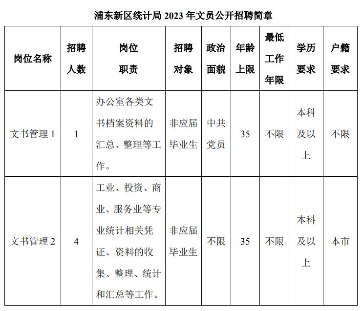 浦东新区统计局最新招聘信息及其相关内容解析