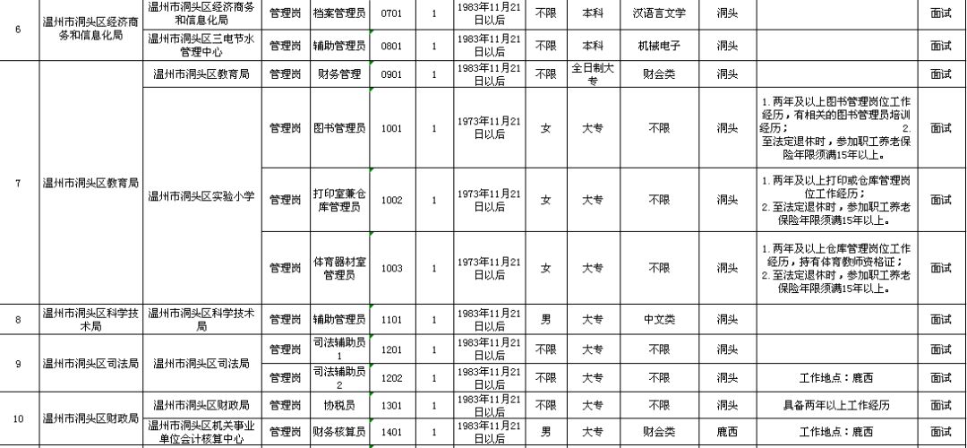 六枝特区级托养福利事业单位发展规划展望