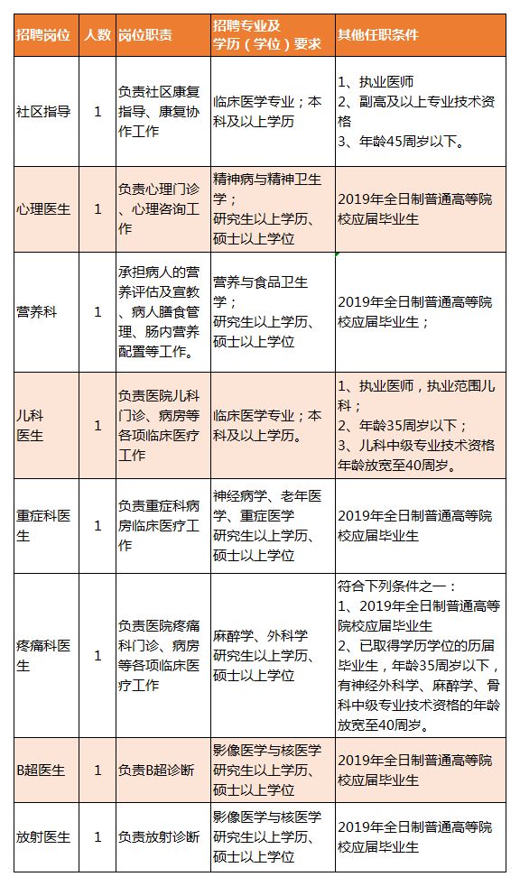 进贤县康复事业单位最新招聘公告概览