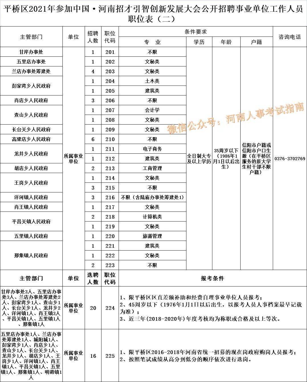 封丘县康复事业单位最新招聘概览