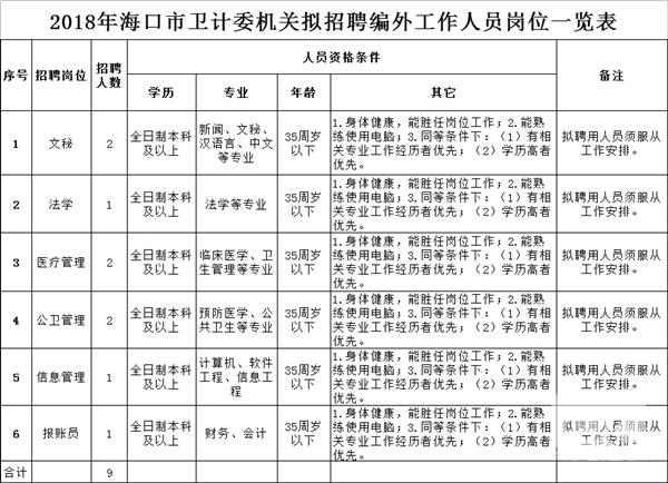 莲花县计划生育委员会最新招聘信息及概况一览