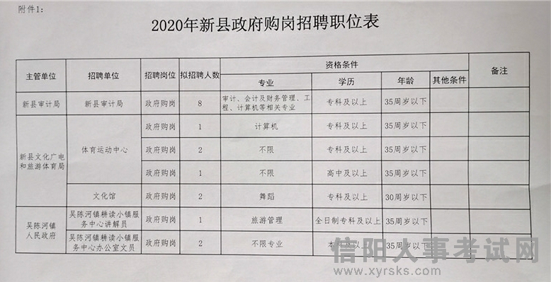 盐亭县审计局最新招聘公告概览