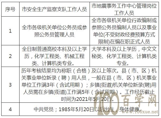 普兰县应急管理局最新招聘启事