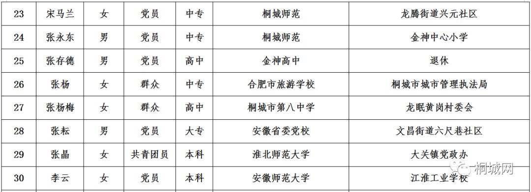 滨湖区特殊教育事业单位人事任命动态更新