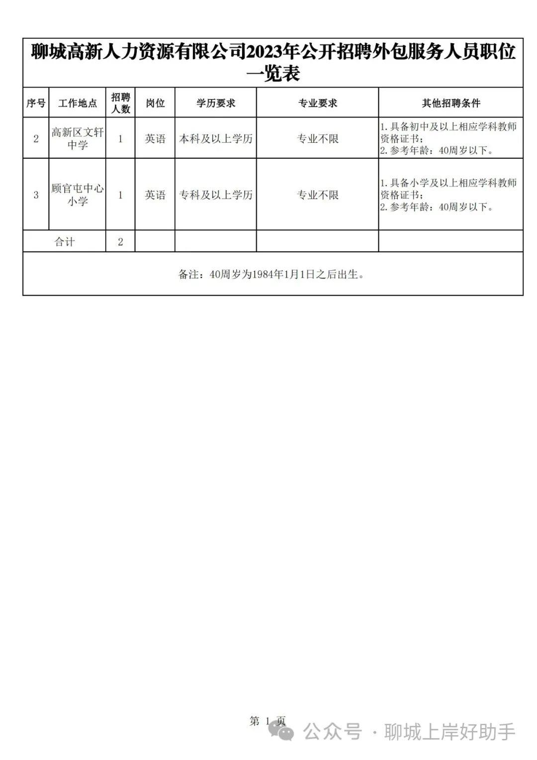 樊城区小学最新招聘公告概览