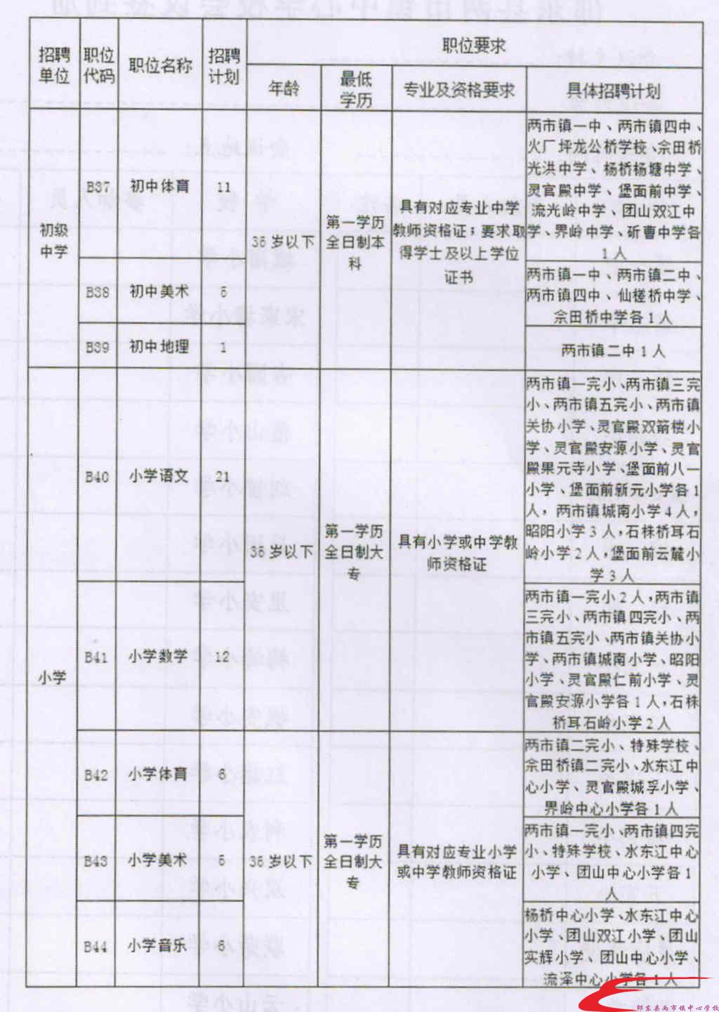 乌什县成人教育事业单位最新项目研究报告发布