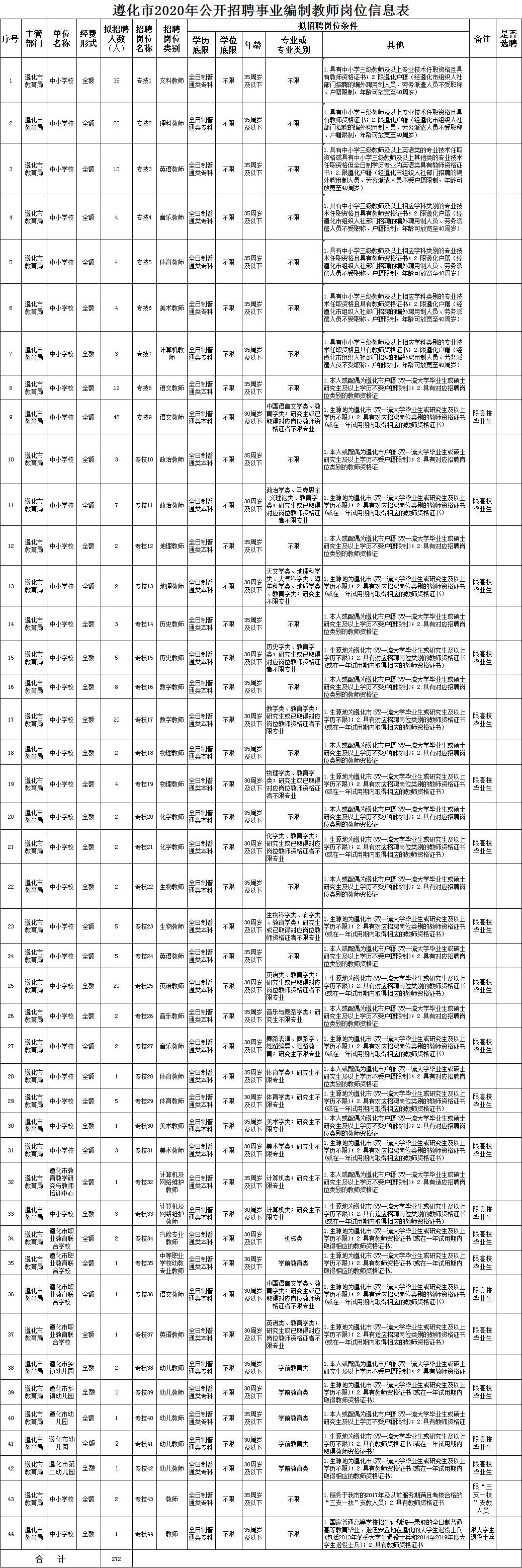 遵化市计划生育委员会最新招聘信息全面解析