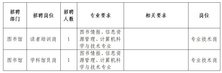 大港区图书馆最新招聘信息与招聘细节深度解析