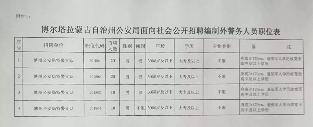 霍林郭勒市科技局最新招聘信息及职业机会探索