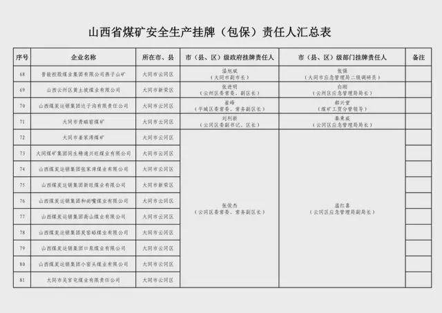 夏县计划生育委员会人事任命动态更新