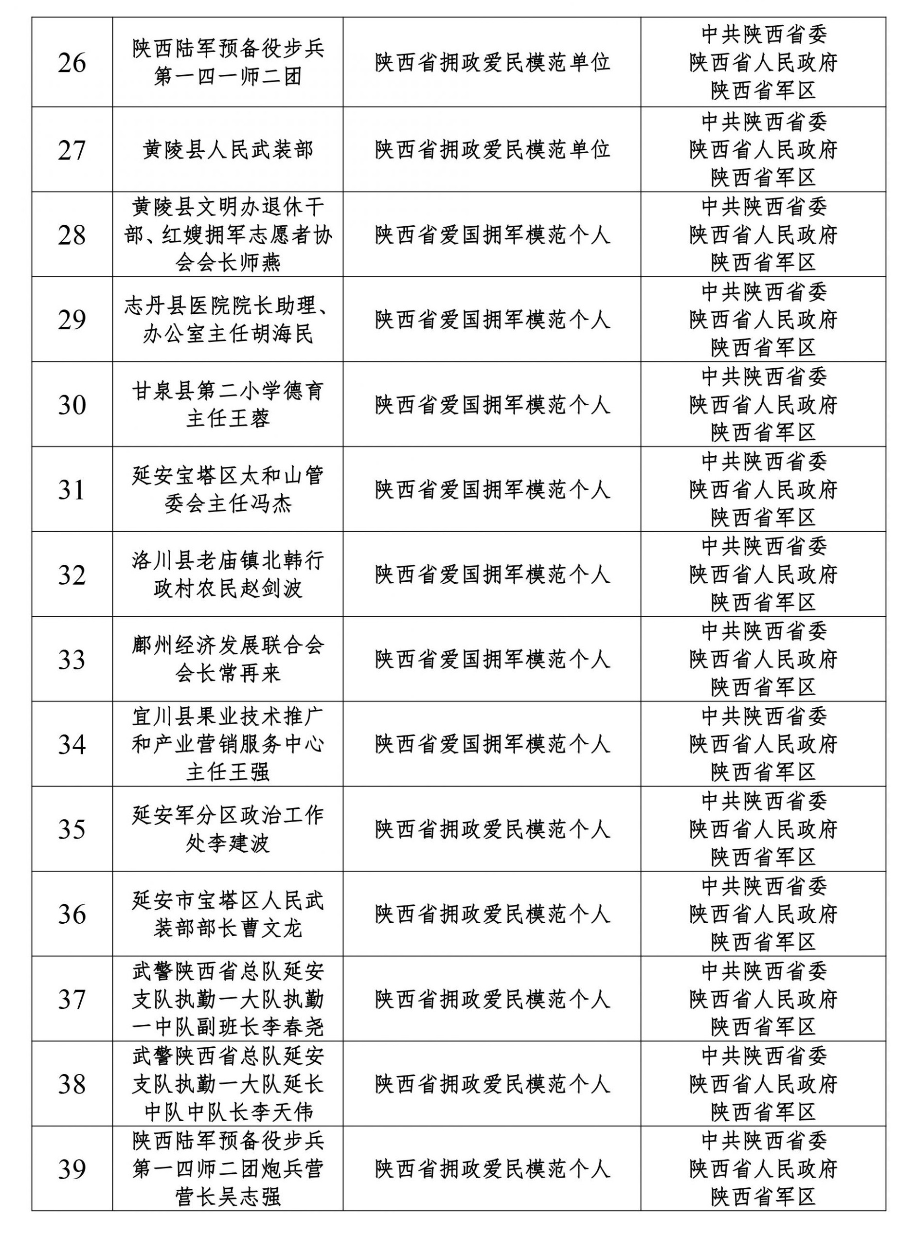 怀柔区退役军人事务局最新发展规划概览