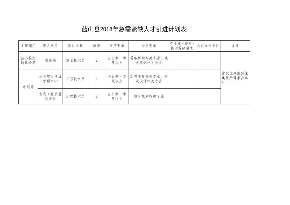 蓝山县计划生育委员会最新招聘详解