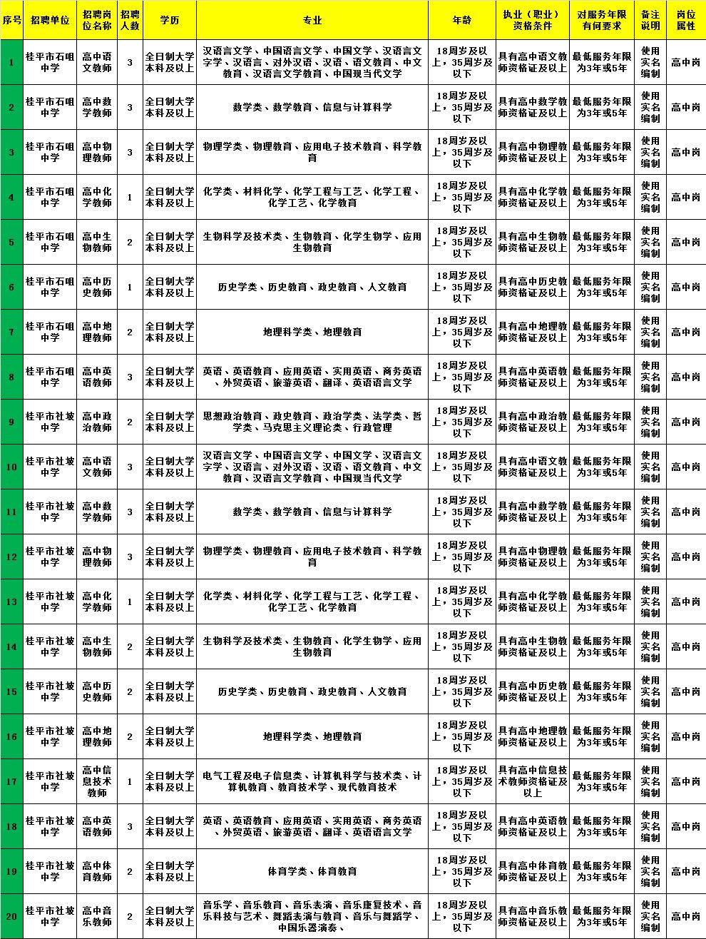 遂昌县县级托养福利事业单位招聘启事