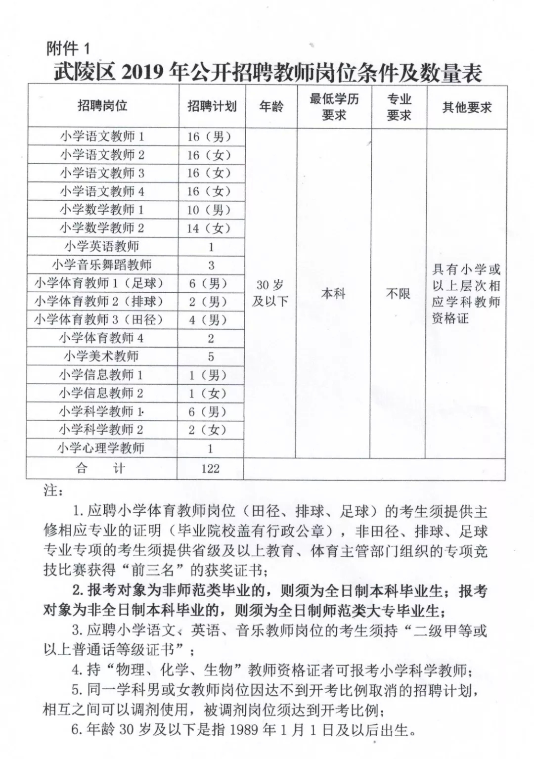 信宜市特殊教育事业单位招聘信息与动态分析报告