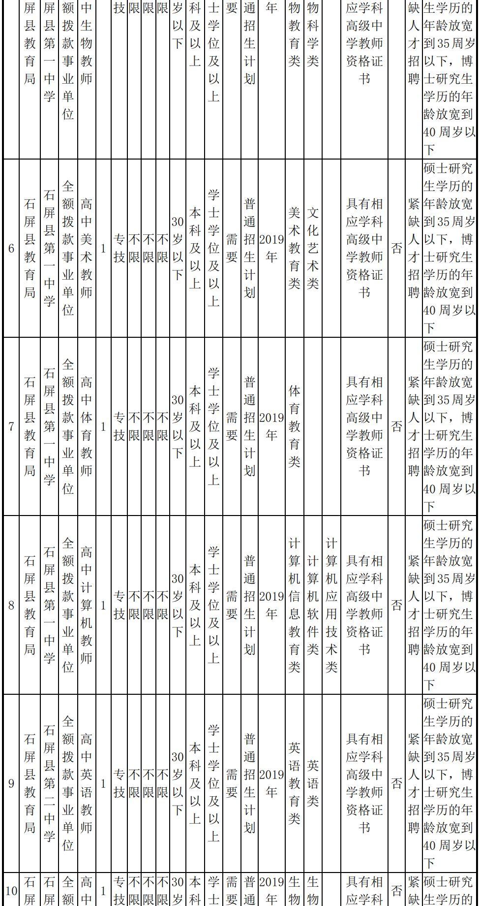 石屏县文化局最新招聘信息与招聘动态概览