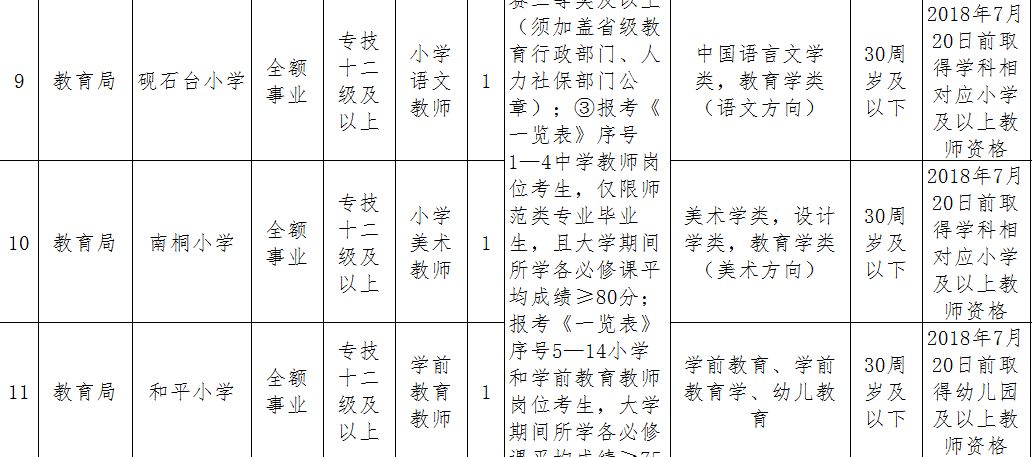 万盛区特殊教育事业单位人事任命动态更新