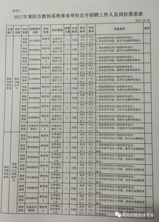 莱阳市审计局最新招聘信息及招聘详解