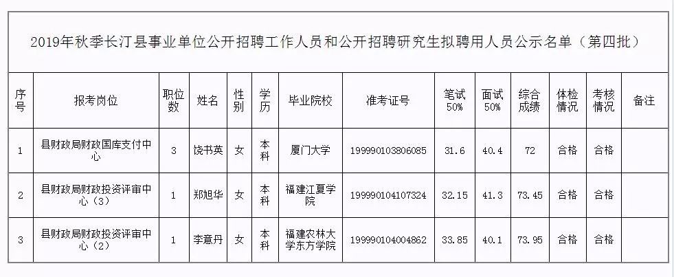 呼中区最新区级托养福利事业单位领导概况