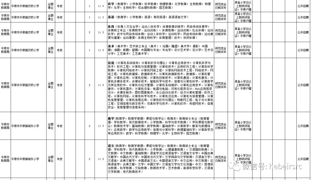 平泉县康复事业单位最新招聘概况概览