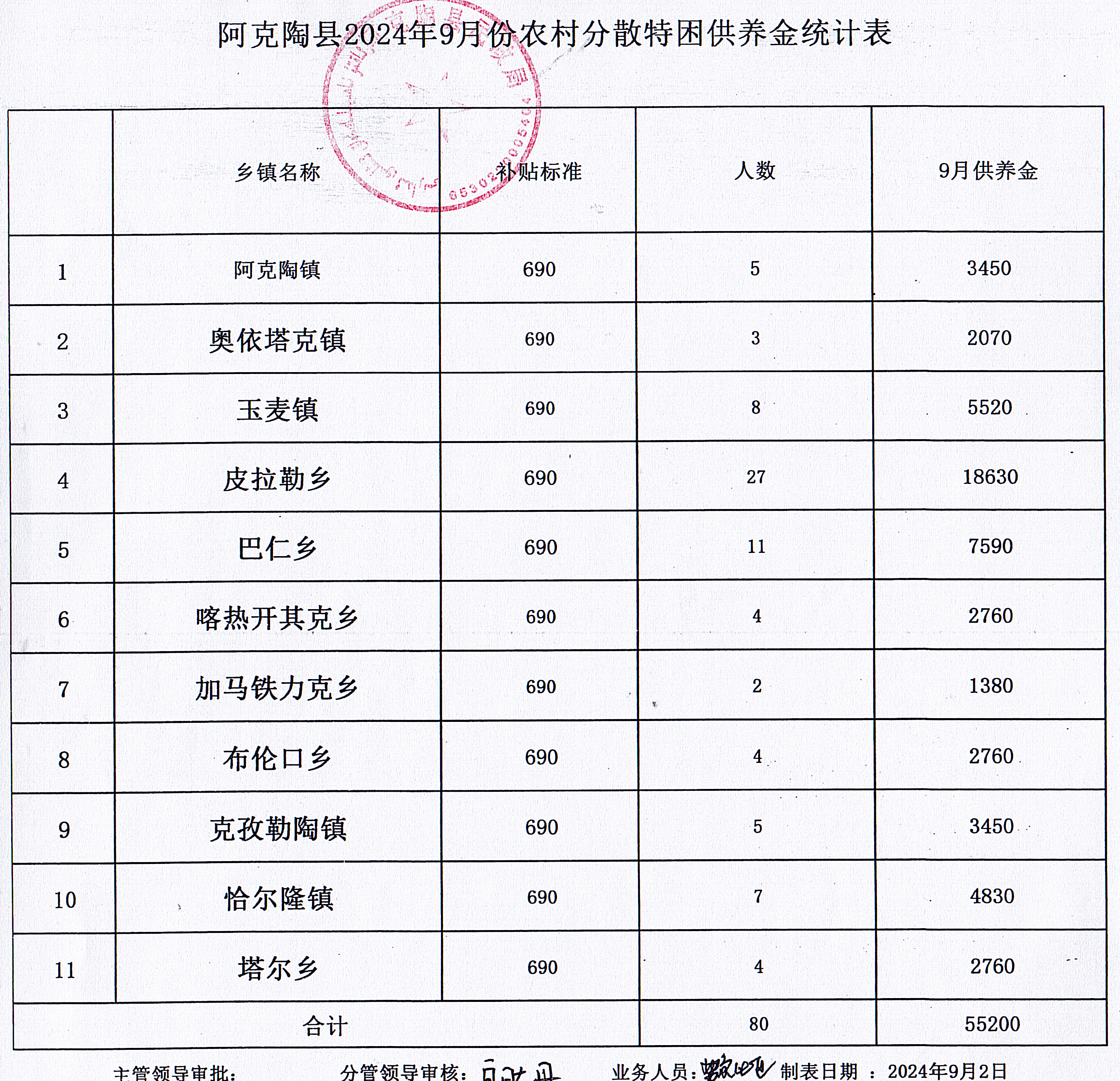 阿克陶县计划生育委员会最新项目进展与影响分析