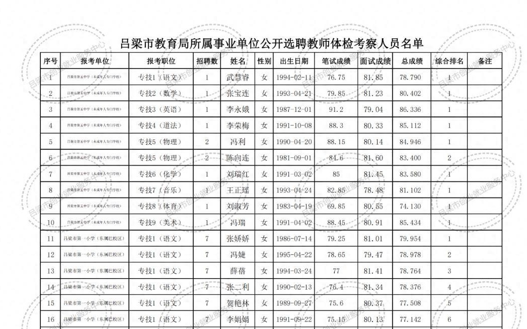 恩平市成人教育事业单位新项目推动终身教育助力城市进步