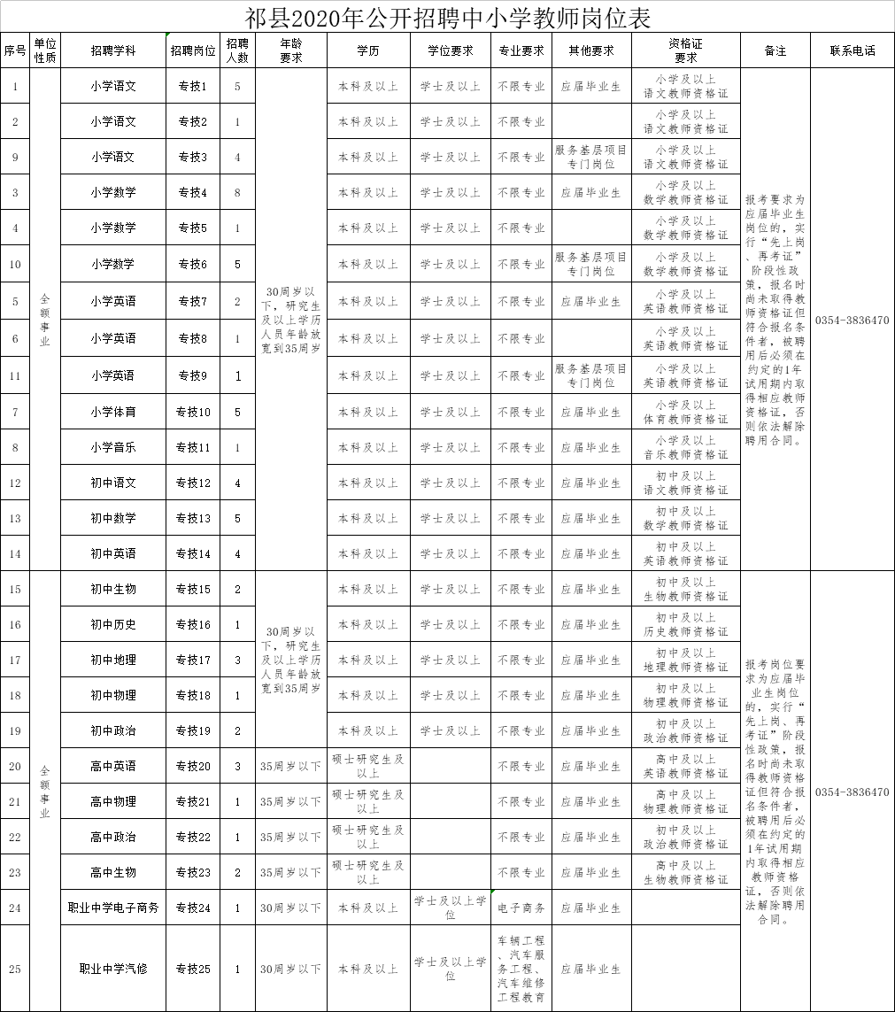 隰县小学最新招聘公告概览