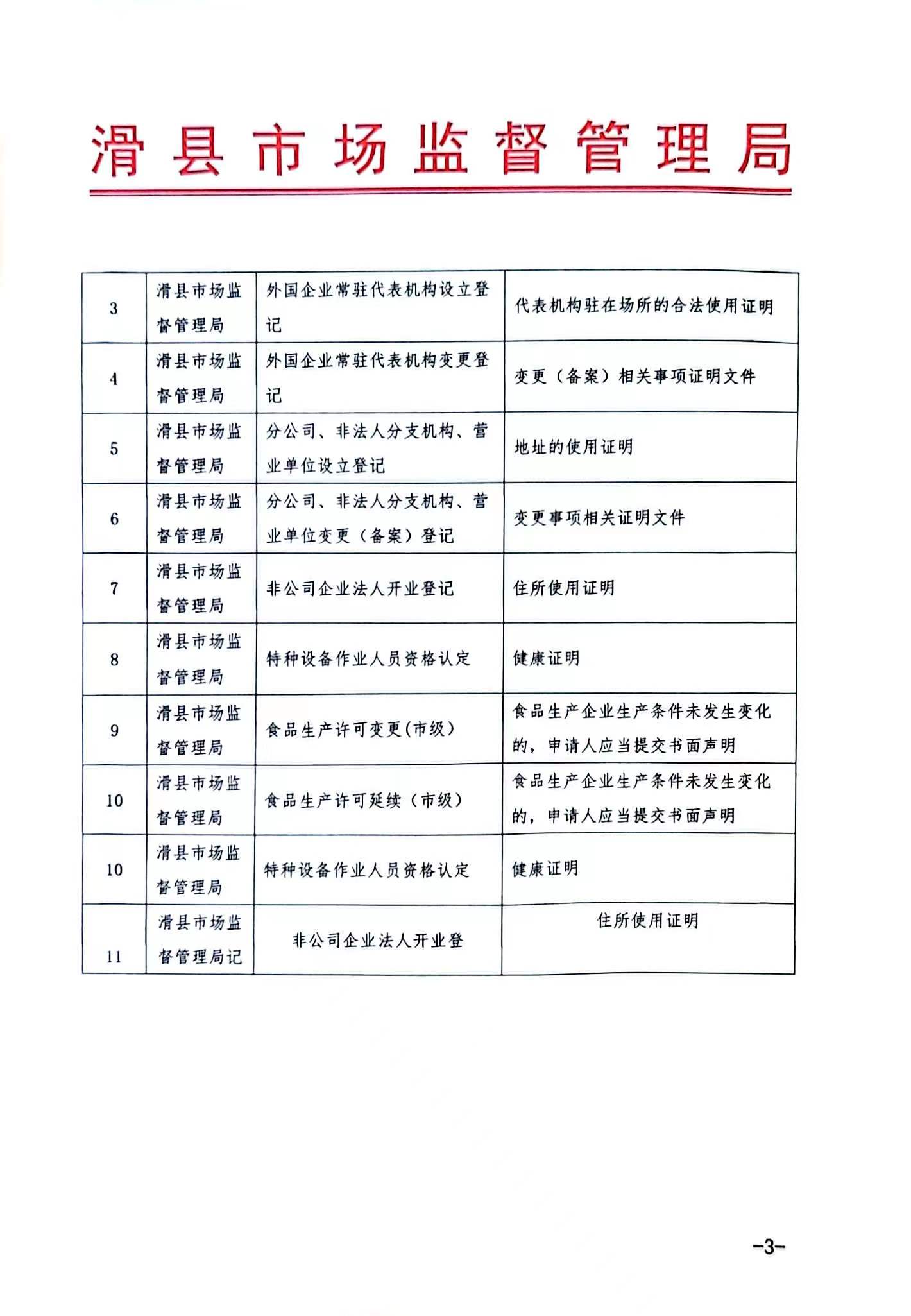 滑县市场监督管理局最新发展规划概览