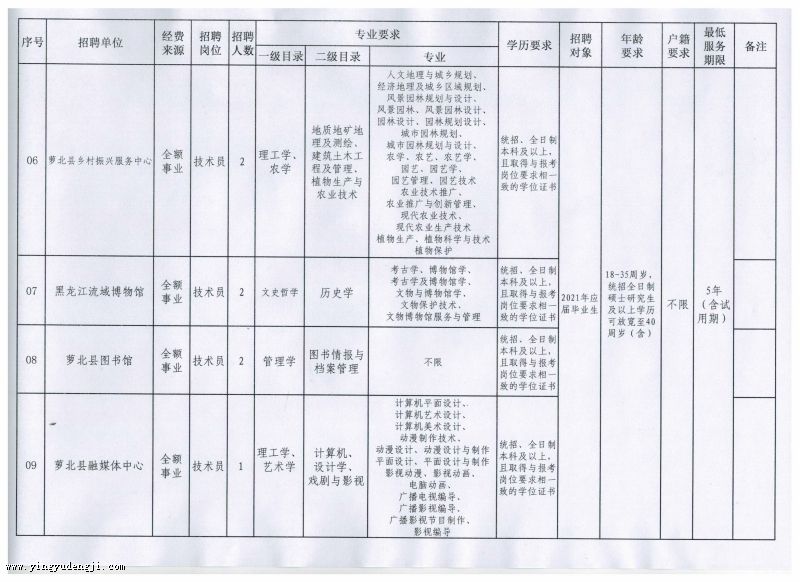 湘桥区成人教育事业单位发展规划展望