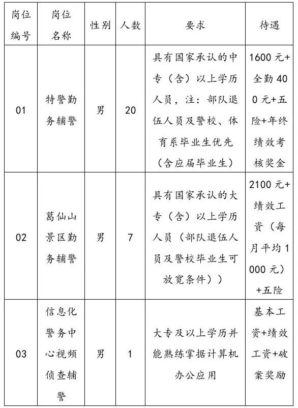 铅山县应急管理局最新招聘信息全面解析