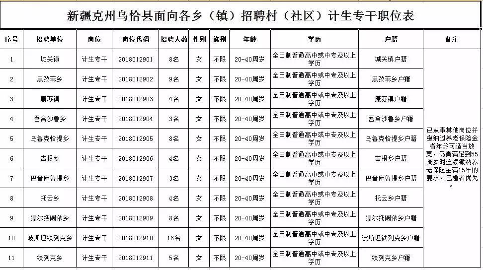 莎车县级托养福利事业单位领导概览及工作简述