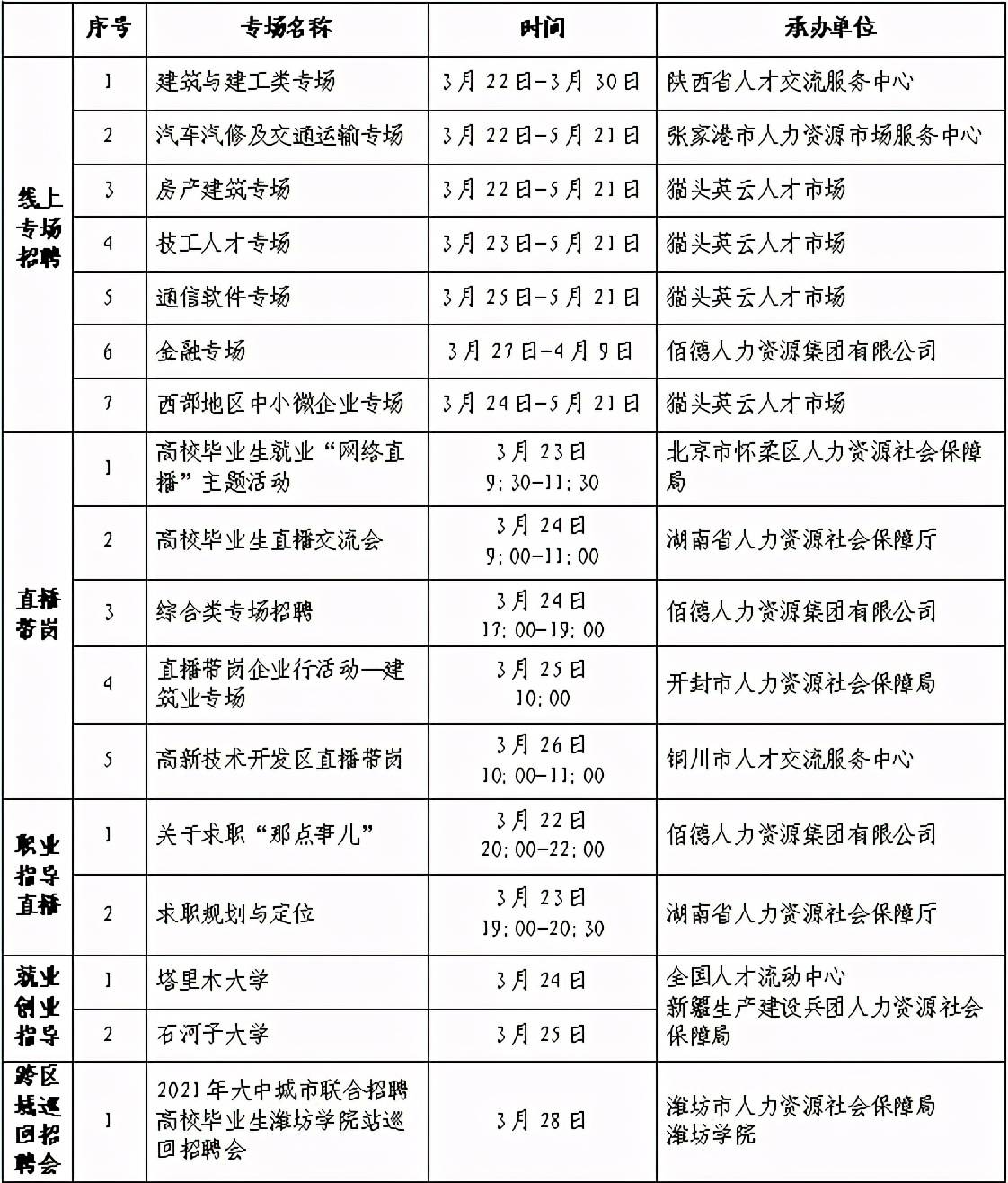 通城县统计局最新招聘信息与招聘细节全面解析