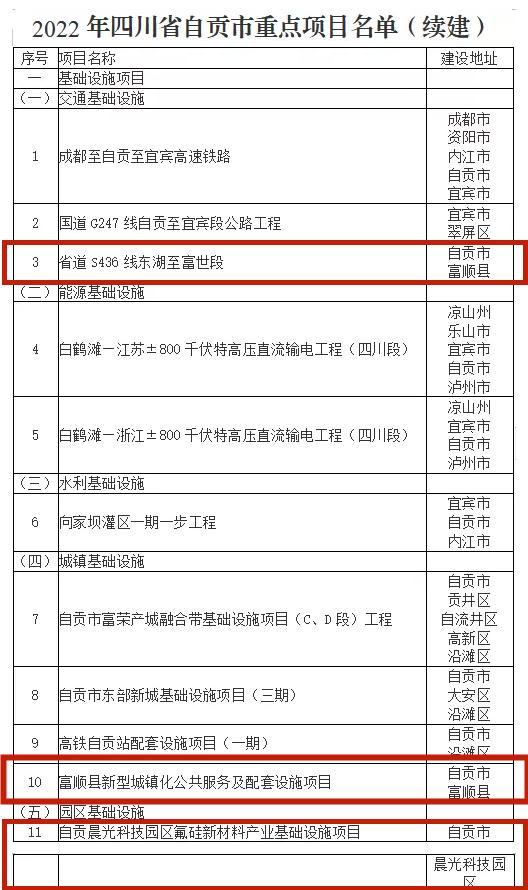 富顺县应急管理局最新发展规划概览