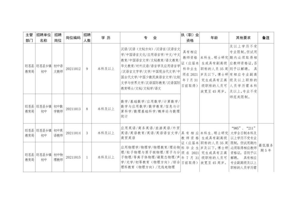 无为县级托养福利事业单位招聘公告详解及最新职位信息概述