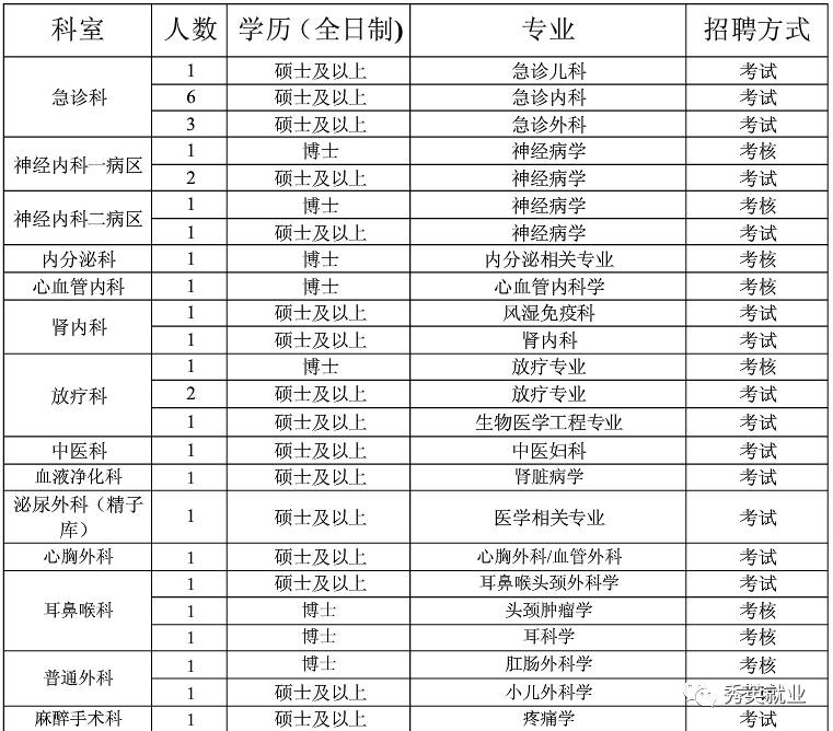 海南区计划生育委员会最新招聘信息及招聘解读