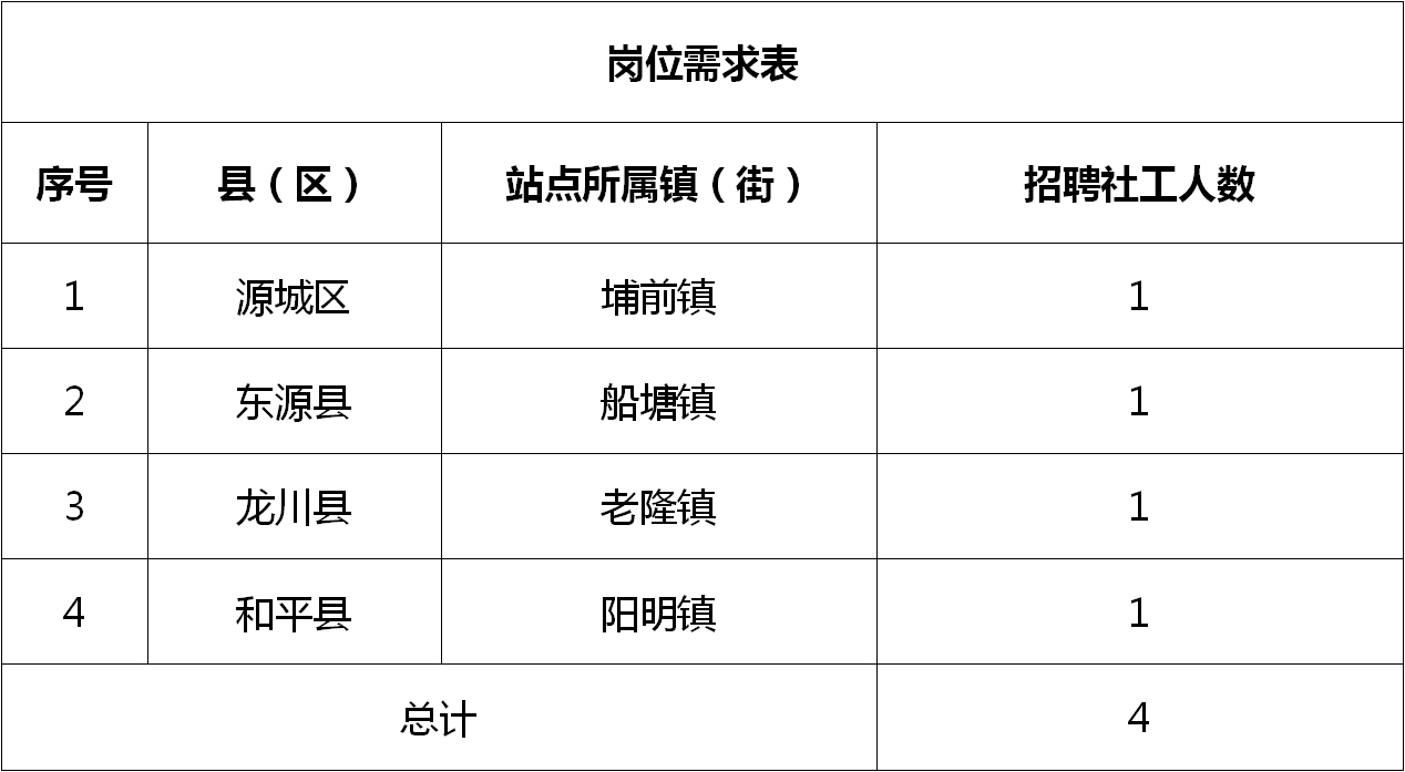 夷陵区统计局最新招聘启事概览