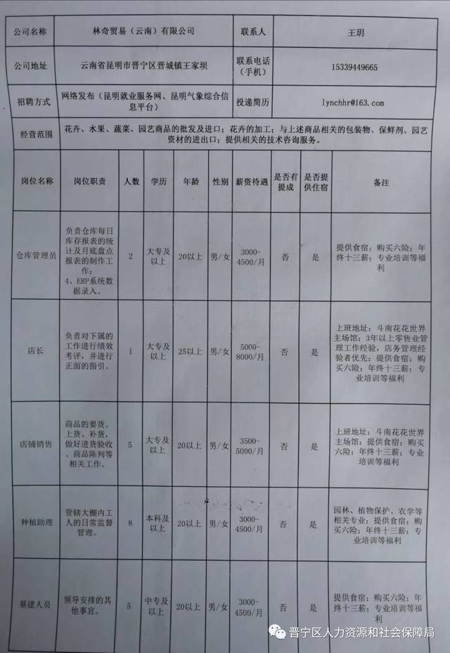 双柏县科技局等多单位最新招聘信息汇总发布