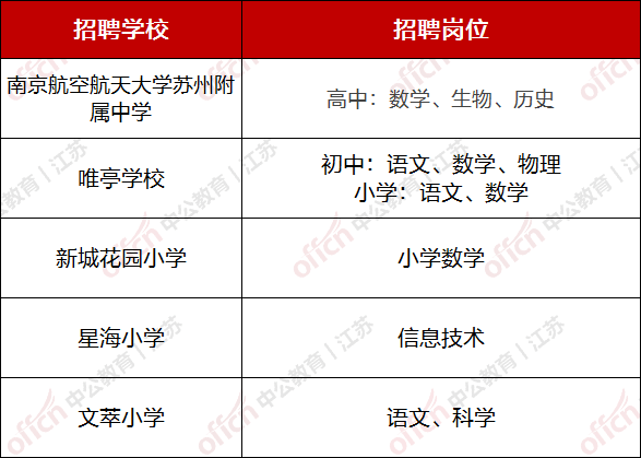 新城小学招聘启事，最新招聘信息发布