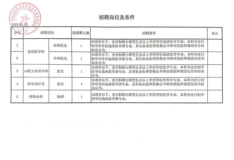 鸡泽县科技局等最新招聘信息全面解析