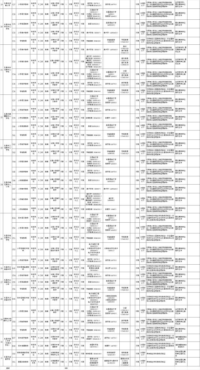 乐昌市初中最新招聘信息全面解析