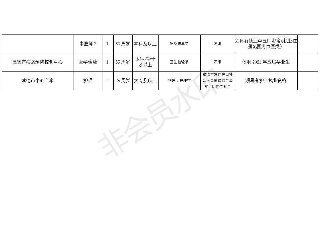 太和区康复事业单位招聘启事全新发布