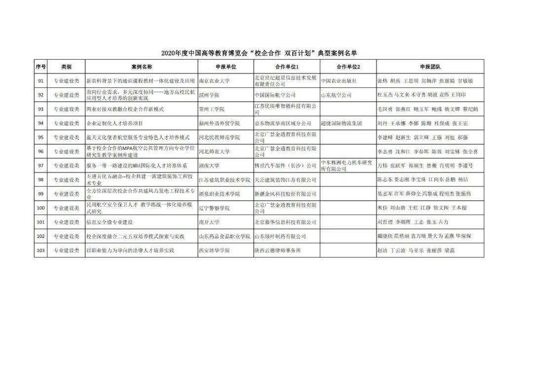 丰镇市成人教育事业单位发展规划展望