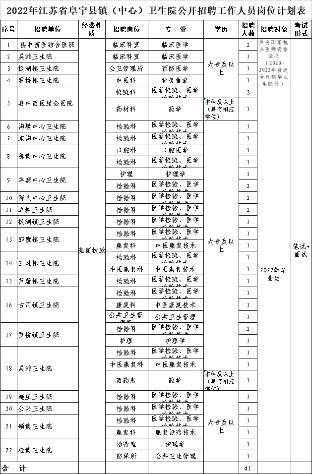 阜宁县计生委最新招聘信息与详解