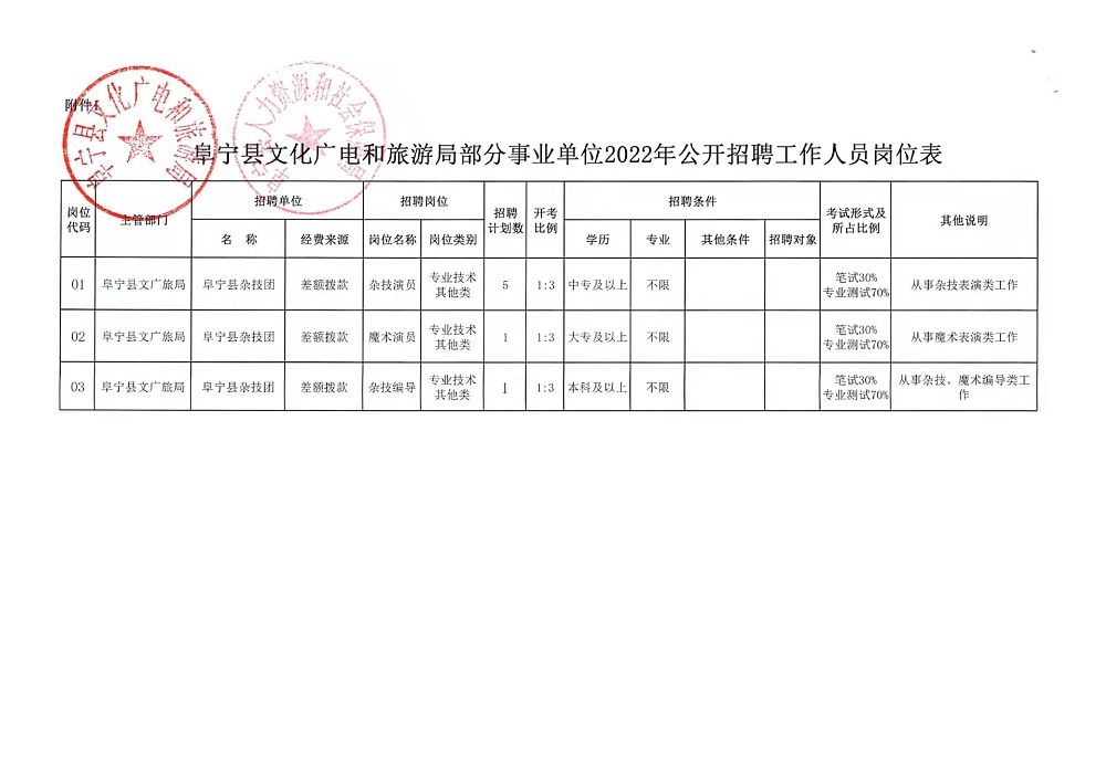 温县应急管理局最新招聘启事