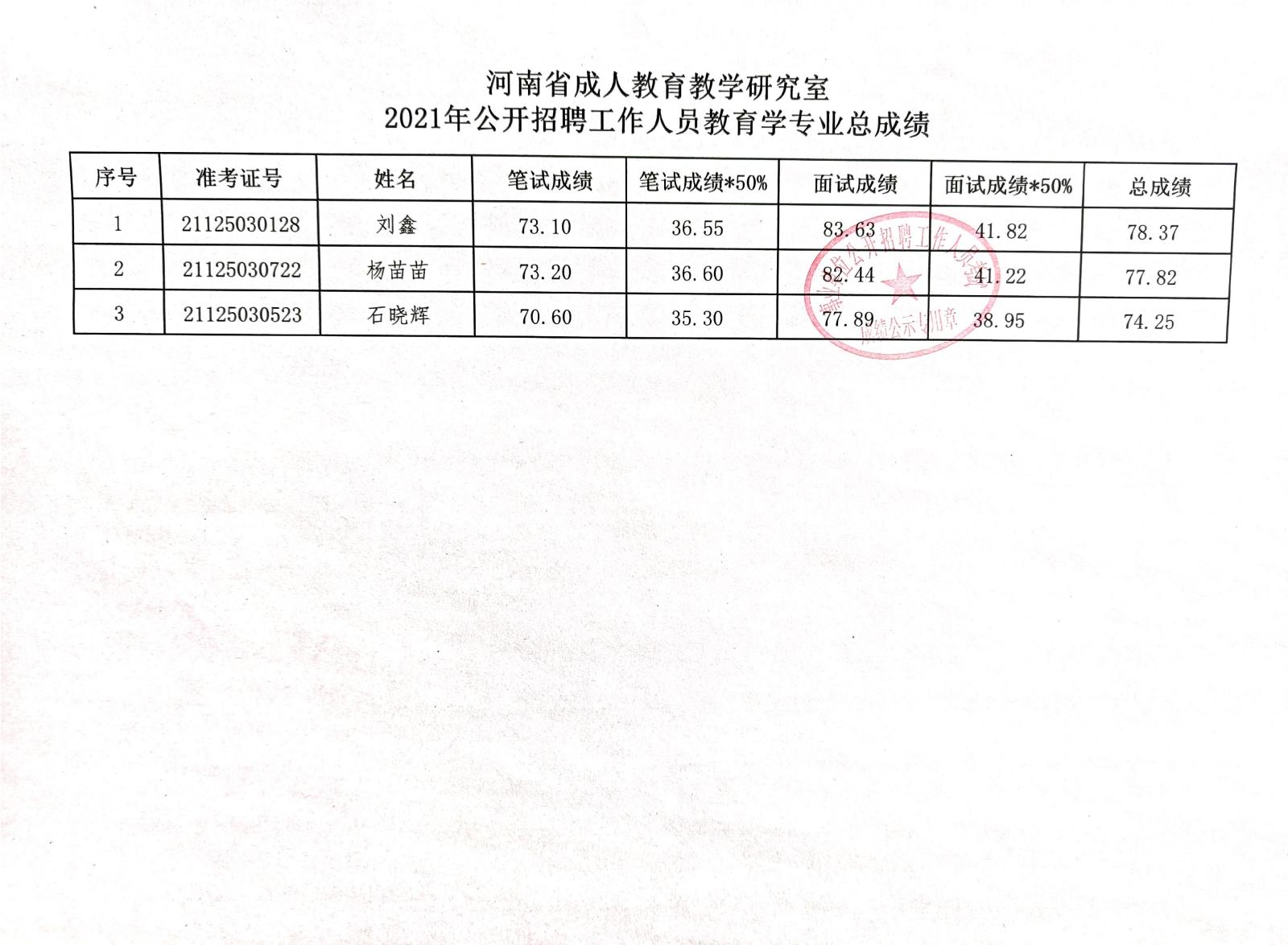 代县成人教育事业单位招聘启事总览