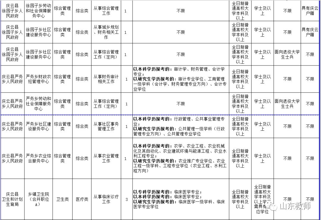 庆云县特殊教育事业单位招聘最新信息及解读