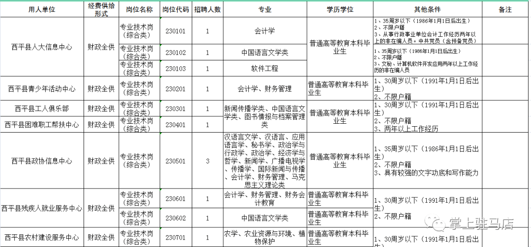 遂平县特殊教育事业单位人事任命动态更新