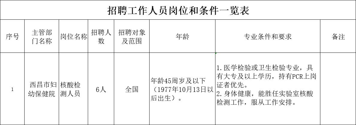 铜鼓县防疫检疫站招聘信息发布与职业前景探讨